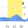 Wotje Atoll tide chart for Thursday, March 2, 2023