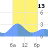 Wotje Atoll tide chart for Thursday, April 13, 2023