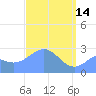 Wotje Atoll tide chart for Friday, April 14, 2023