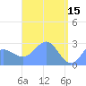 Wotje Atoll tide chart for Saturday, April 15, 2023