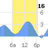 Wotje Atoll tide chart for Sunday, April 16, 2023