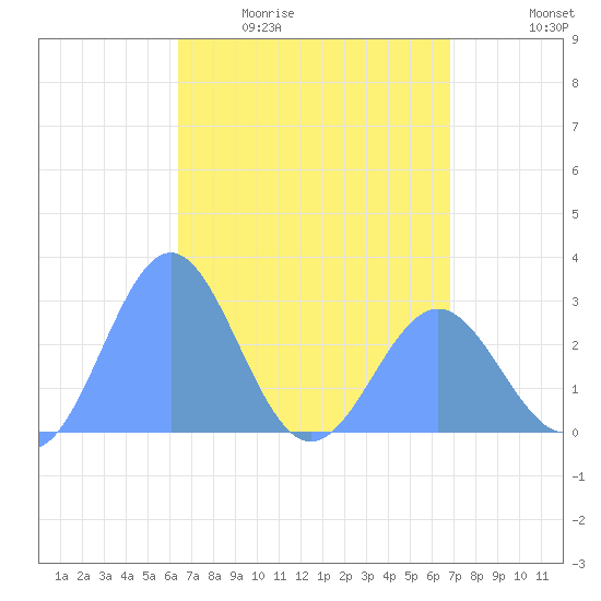 Wotje Atoll tide chart for Monday, April 24, 2023