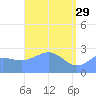 Wotje Atoll tide chart for Saturday, April 29, 2023