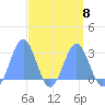 Wotje Atoll tide chart for Saturday, April 8, 2023