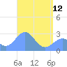 Wotje Atoll tide chart for Friday, May 12, 2023
