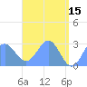 Wotje Atoll tide chart for Monday, May 15, 2023
