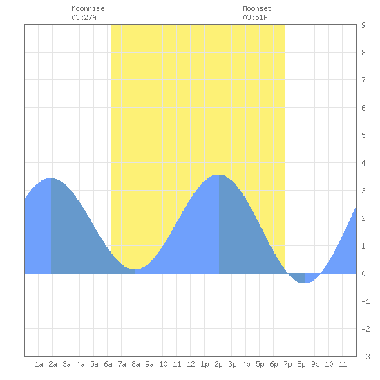 Wotje Atoll tide chart for Tuesday, May 16, 2023