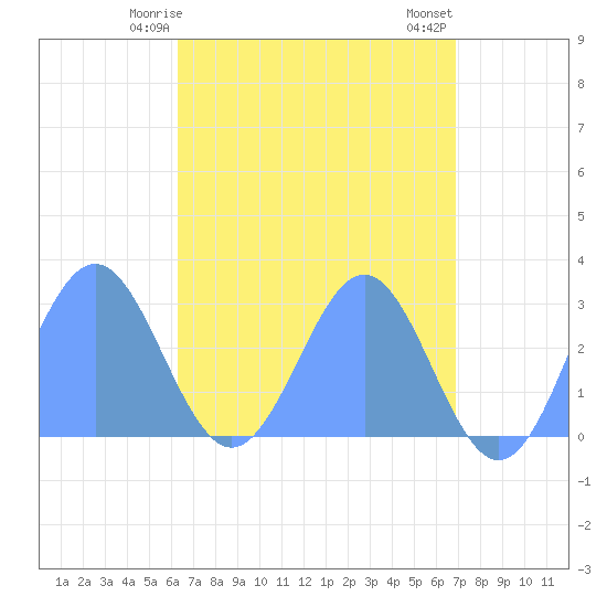 Wotje Atoll tide chart for Wednesday, May 17, 2023