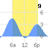 Wotje Atoll tide chart for Tuesday, May 9, 2023