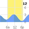 Wotje Atoll tide chart for Monday, June 12, 2023