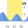 Wotje Atoll tide chart for Thursday, June 15, 2023