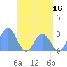 Wotje Atoll tide chart for Friday, June 16, 2023