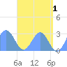 Wotje Atoll tide chart for Thursday, June 1, 2023