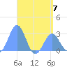 Wotje Atoll tide chart for Wednesday, June 7, 2023