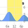 Wotje Atoll tide chart for Friday, June 9, 2023