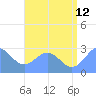 Wotje Atoll tide chart for Wednesday, July 12, 2023