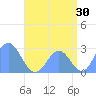 Wotje Atoll tide chart for Sunday, July 30, 2023