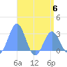 Wotje Atoll tide chart for Thursday, July 6, 2023