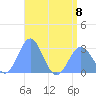Wotje Atoll tide chart for Saturday, July 8, 2023