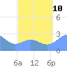 Wotje Atoll tide chart for Thursday, August 10, 2023