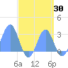 Wotje Atoll tide chart for Wednesday, August 30, 2023