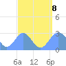 Wotje Atoll tide chart for Tuesday, August 8, 2023