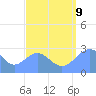 Wotje Atoll tide chart for Wednesday, August 9, 2023