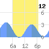 Wotje Atoll tide chart for Tuesday, September 12, 2023