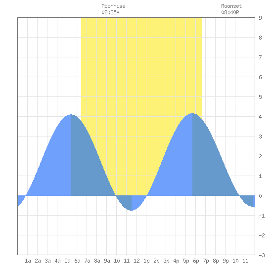 Wotje Atoll tide chart for Monday, September 18, 2023