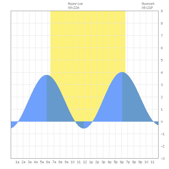 Wotje Atoll tide chart for Tuesday, September 19, 2023
