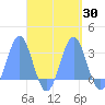Wotje Atoll tide chart for Saturday, September 30, 2023