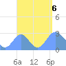 Wotje Atoll tide chart for Wednesday, September 6, 2023