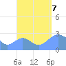 Wotje Atoll tide chart for Thursday, September 7, 2023