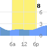 Wotje Atoll tide chart for Friday, September 8, 2023