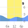 Wotje Atoll tide chart for Saturday, September 9, 2023
