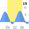 Wotje Atoll tide chart for Sunday, October 15, 2023