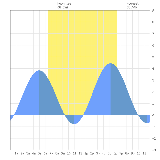 Wotje Atoll tide chart for Tuesday, October 17, 2023