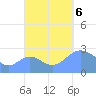 Wotje Atoll tide chart for Friday, October 6, 2023