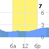 Wotje Atoll tide chart for Saturday, October 7, 2023