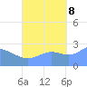 Wotje Atoll tide chart for Sunday, October 8, 2023