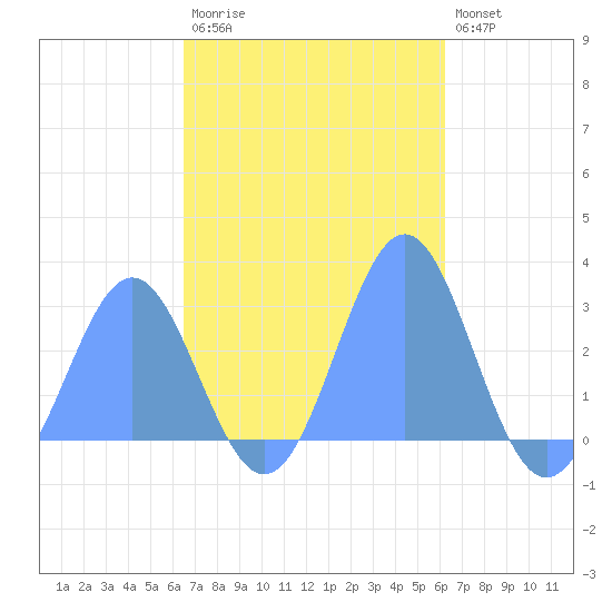 Wotje Atoll tide chart for Tuesday, November 14, 2023