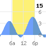 Wotje Atoll tide chart for Wednesday, November 15, 2023