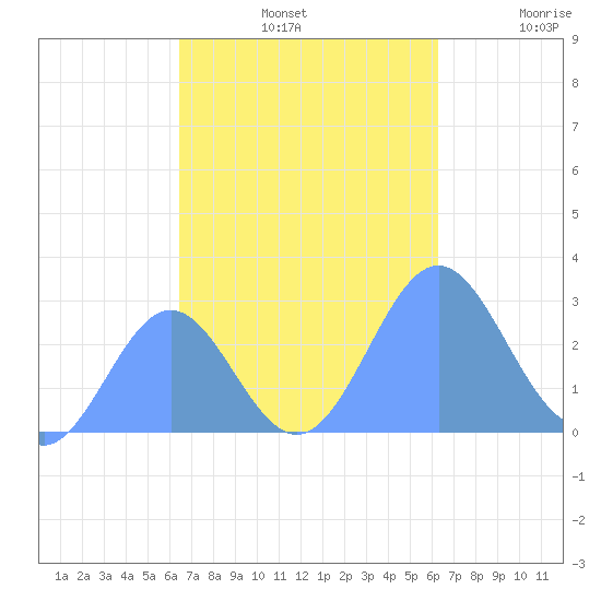 Wotje Atoll tide chart for Thursday, November 2, 2023