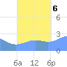 Wotje Atoll tide chart for Monday, November 6, 2023