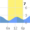 Wotje Atoll tide chart for Tuesday, November 7, 2023