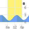 Wotje Atoll tide chart for Wednesday, November 8, 2023