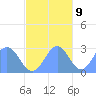 Wotje Atoll tide chart for Thursday, November 9, 2023