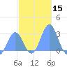 Wotje Atoll tide chart for Friday, December 15, 2023