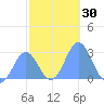 Wotje Atoll tide chart for Saturday, December 30, 2023