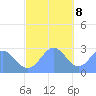 Wotje Atoll tide chart for Friday, December 8, 2023